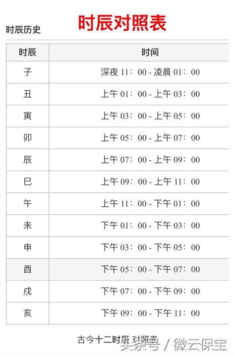 未時 五行|十二時辰對照表